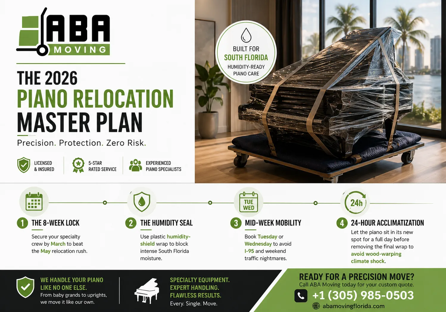 Infographic The Piano Relocation Master Plan