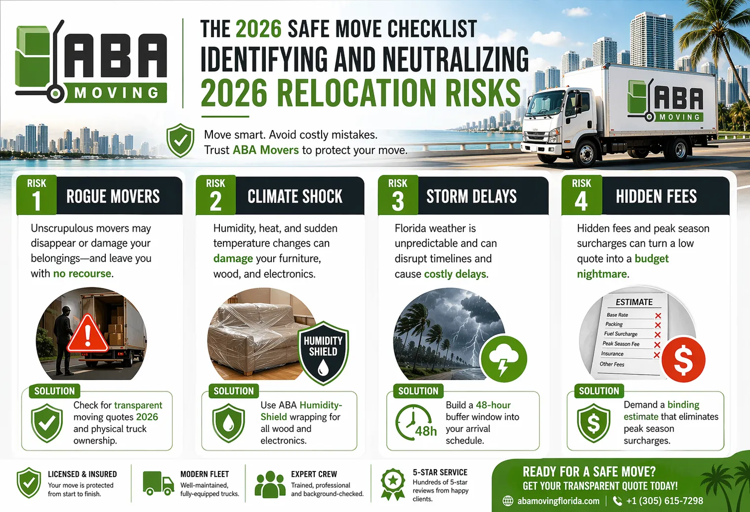 Long-Distance Relocation Infographic The Safe Move Checklist Identifying and Neutralizing Relocation Risks