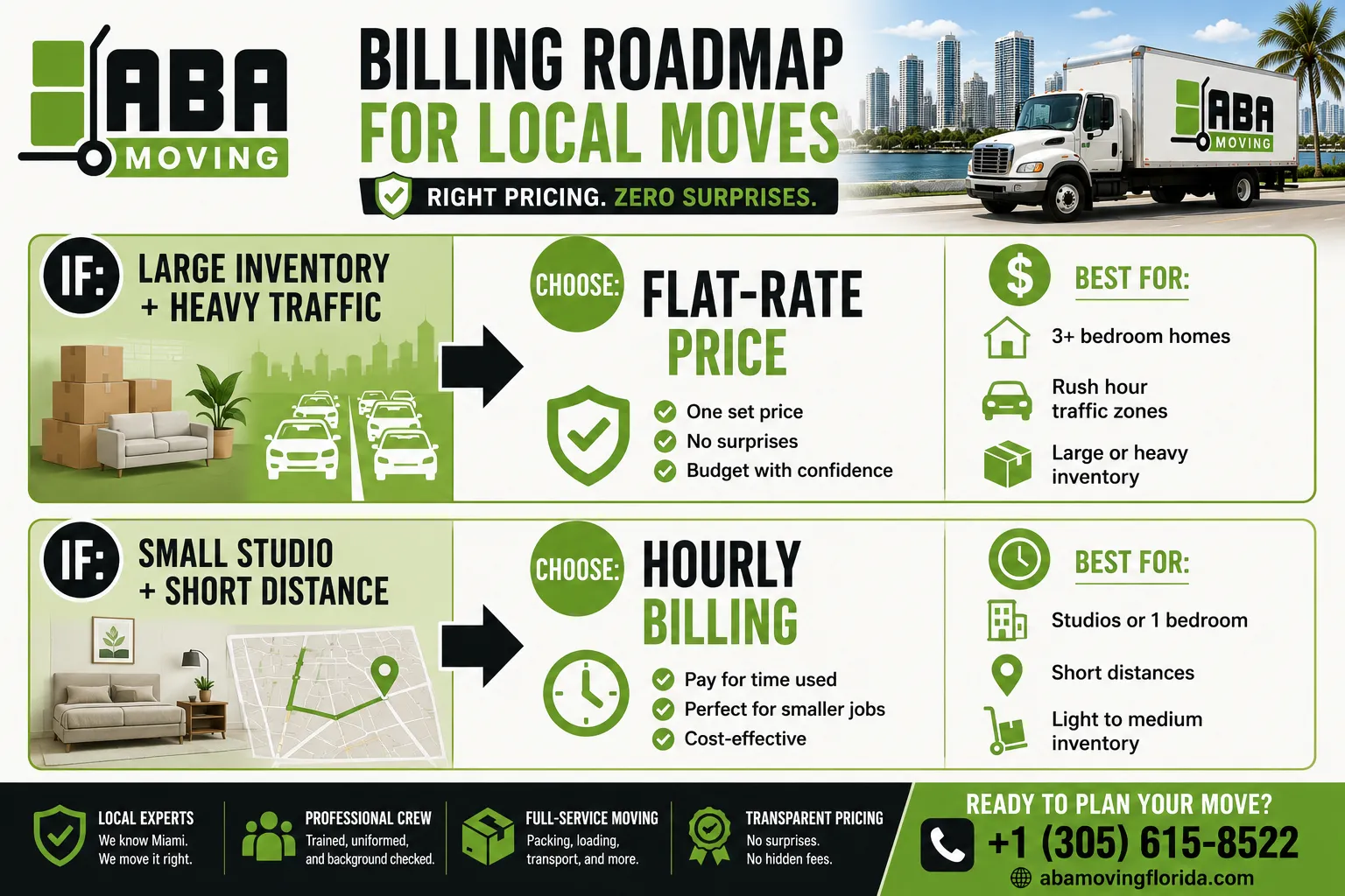 Infographic Billing Roadmap for Local Moves Right Pricing Zero Surprises