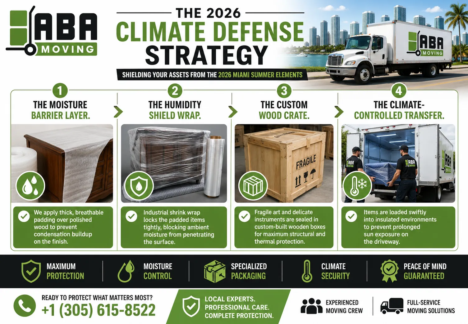 Infographic The Climate Defense Strategy Shielding Your Assets From The Miami Summer Elements