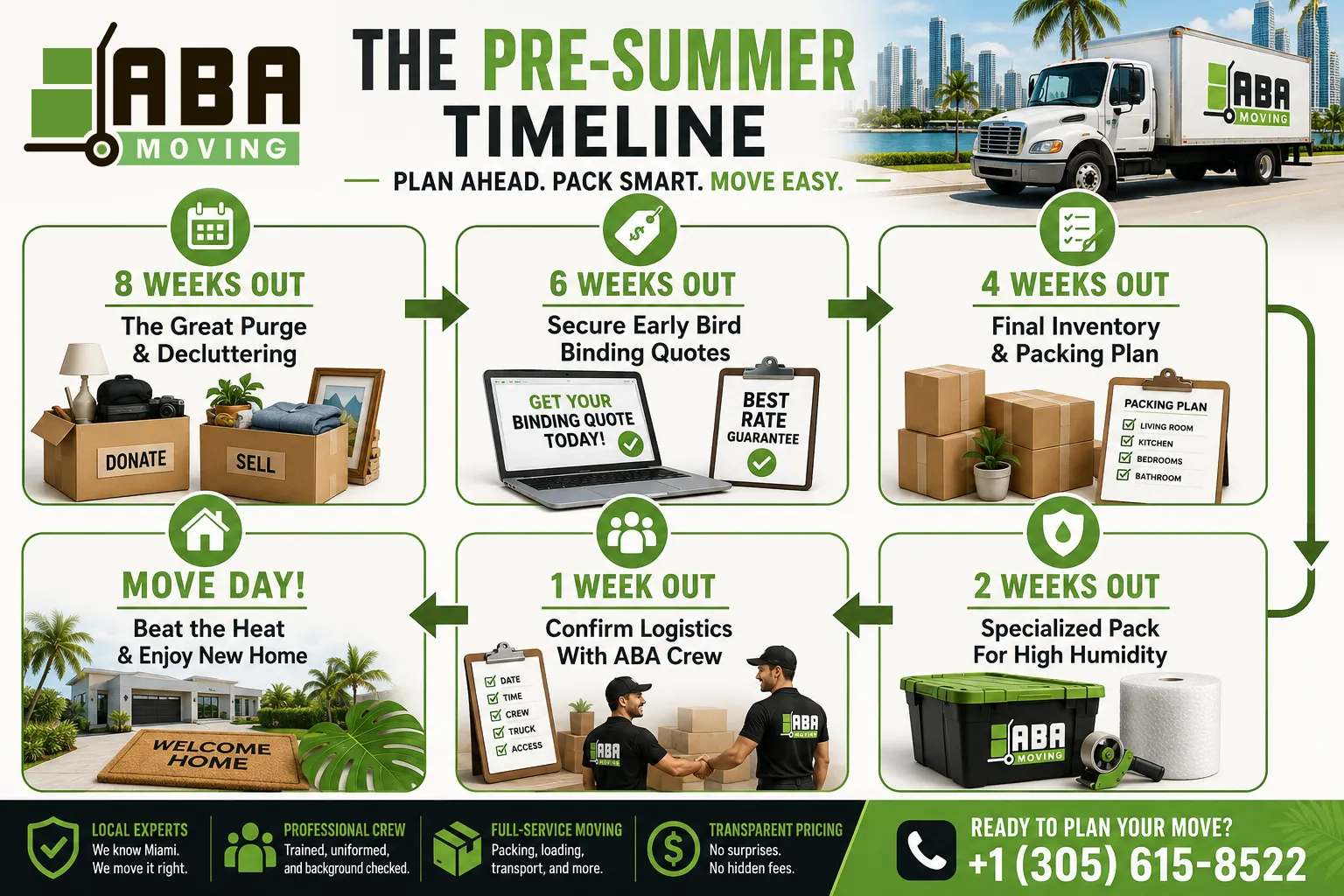 Infographic The Pre-Summer Timeline Plan Ahead Pack Smart Move Easy
