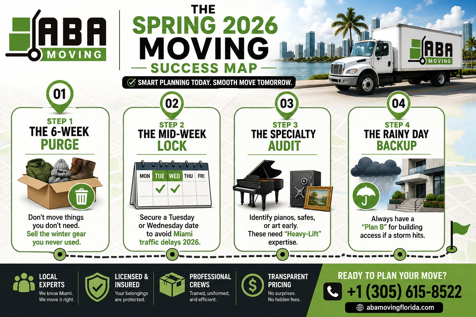 Infographic The Spring Local Moving Success Map