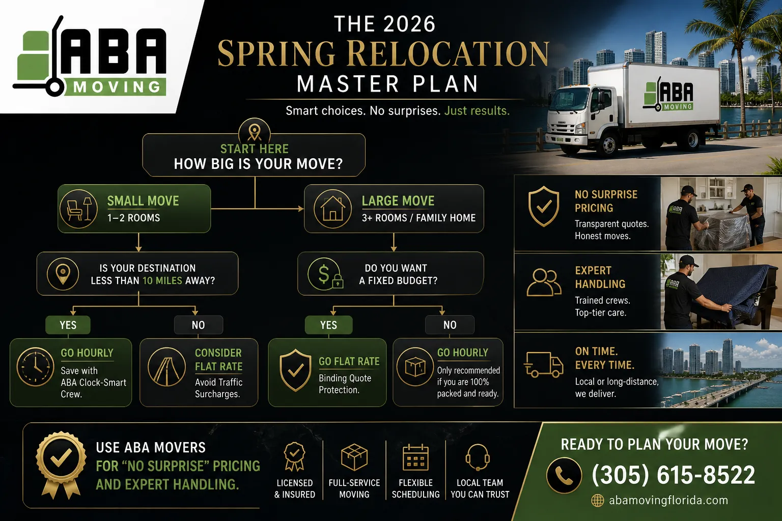 Infographic The Spring Relocation Master Plan