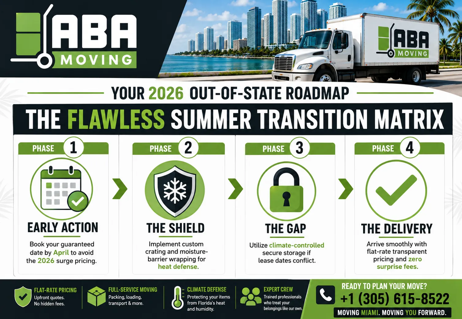 Infographic Your Out-of-State Roadmap