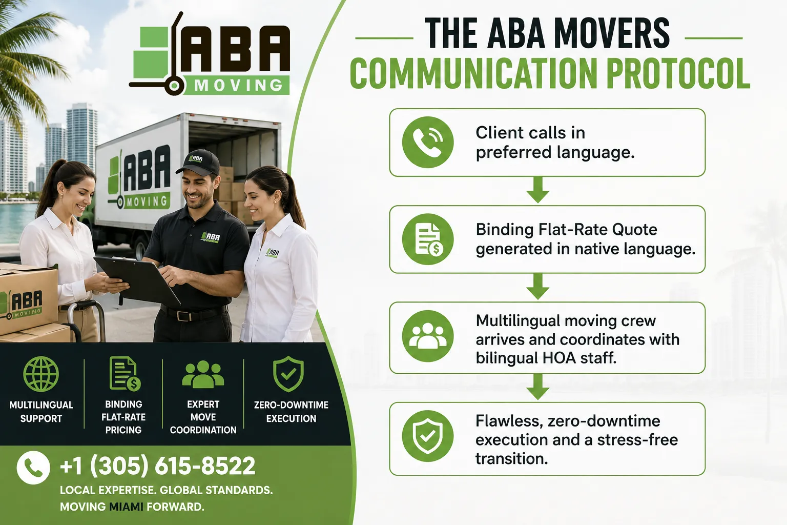 Infographic The ABA Movers Communication Protocol