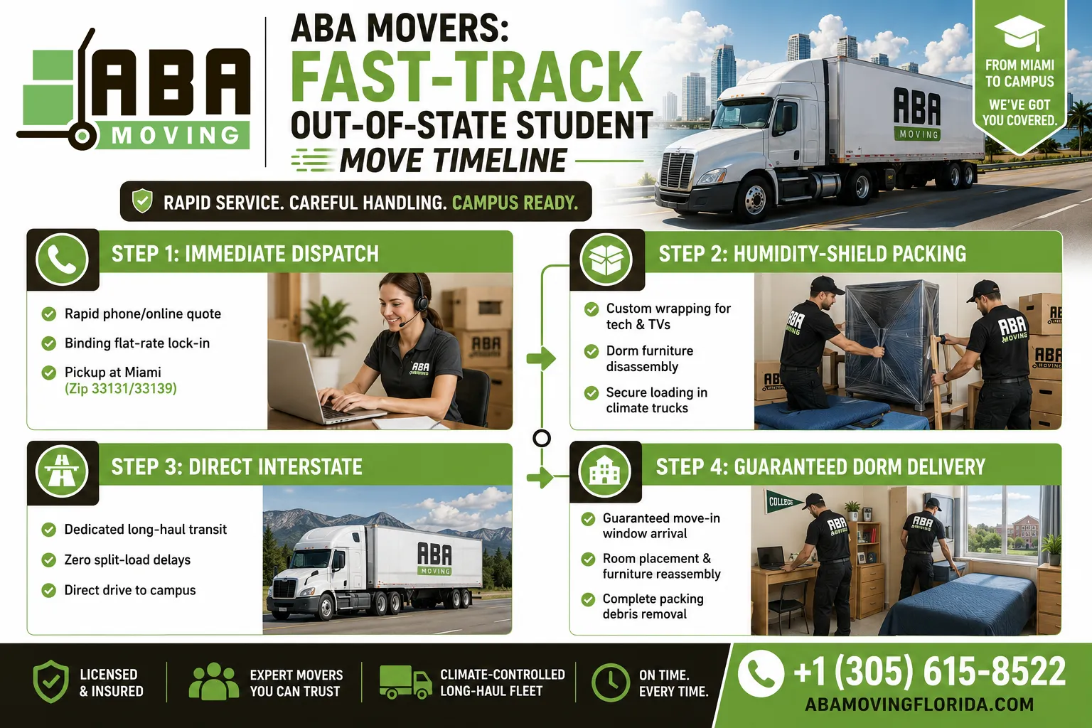 Infographic The ABA Movers Fast-Track Out-of-State Student Move Timeline