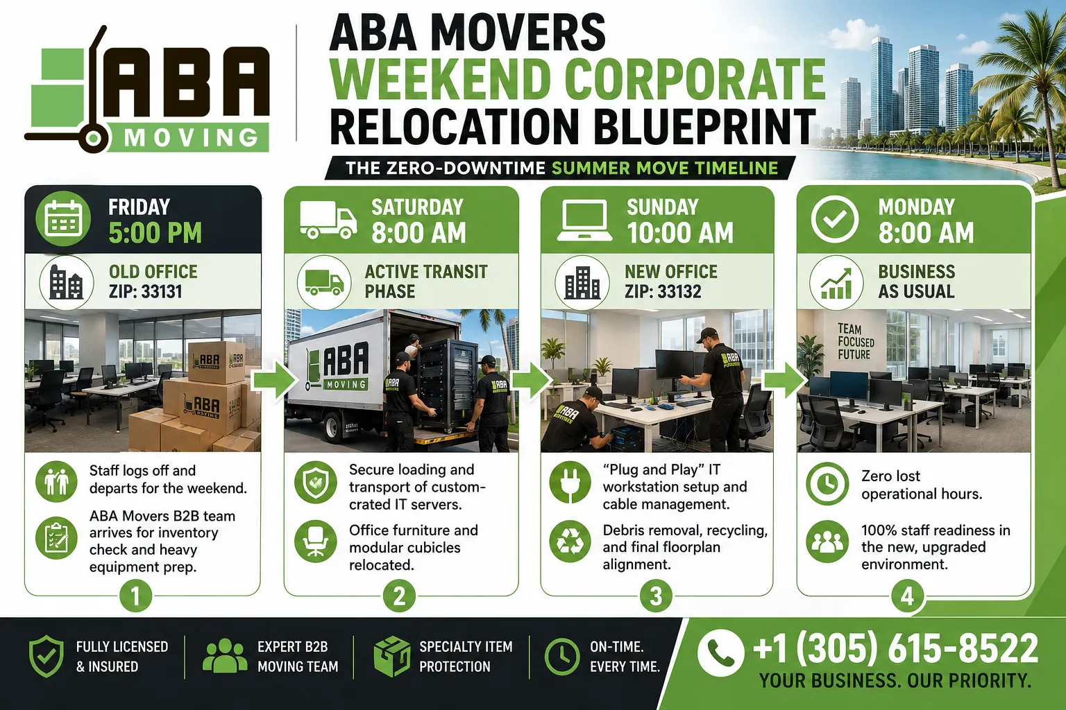 Infographic The ABA Movers Weekend Corporate Relocation Blueprint