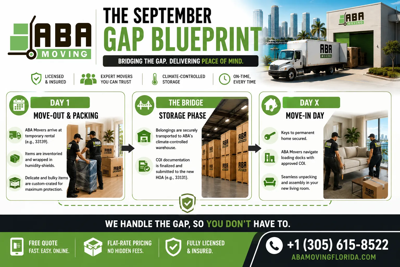 Infographic The September Gap Blueprint