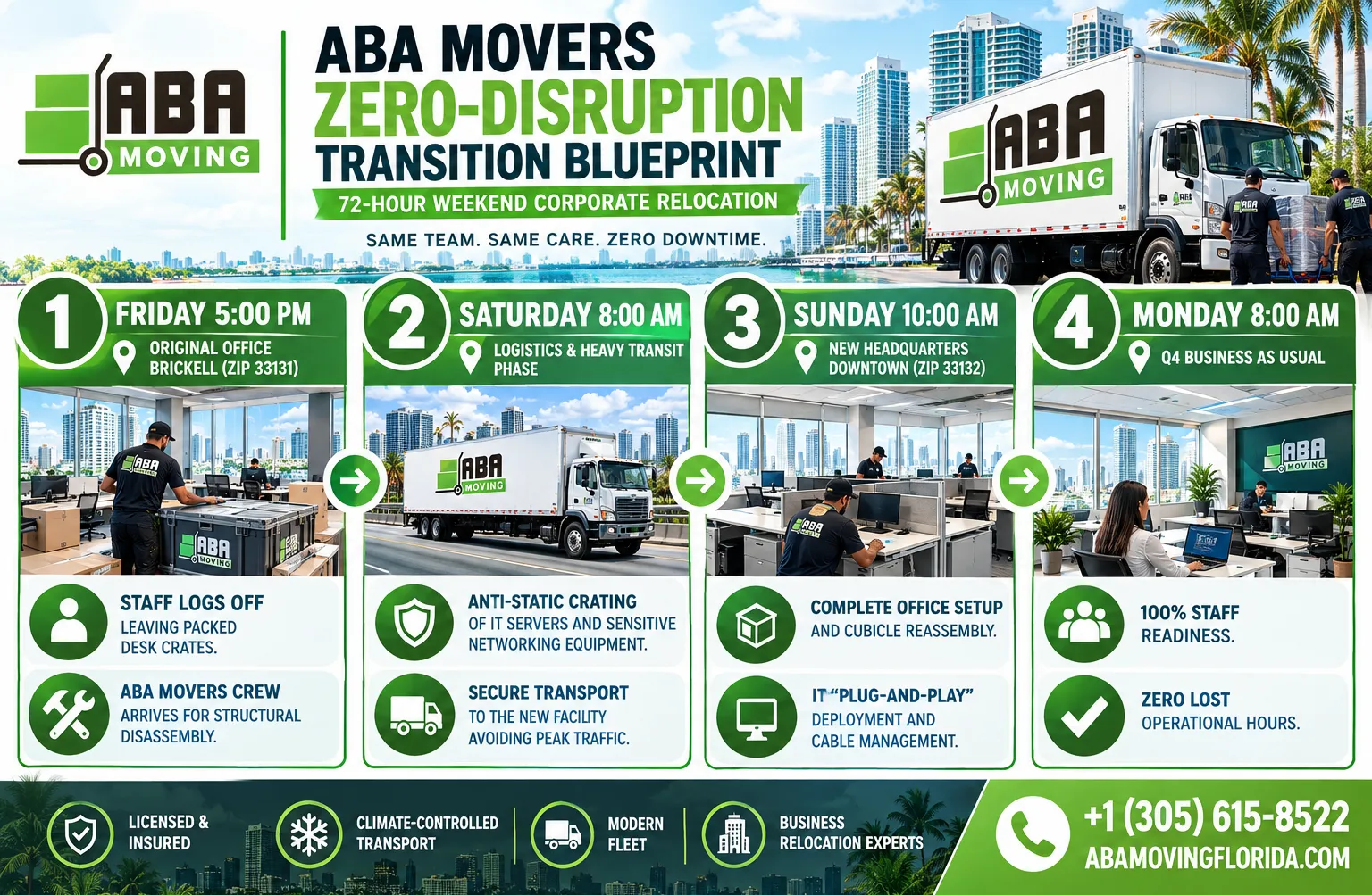 Infographic Zero-Disruption Transition Blueprint Weekend Corporate Relocation